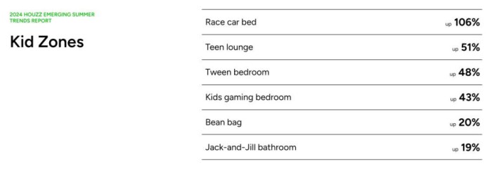 Popular Trends in Minimalist Interior Design Concepts - Pure Home ...