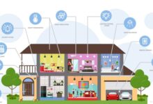 Smart home technology design